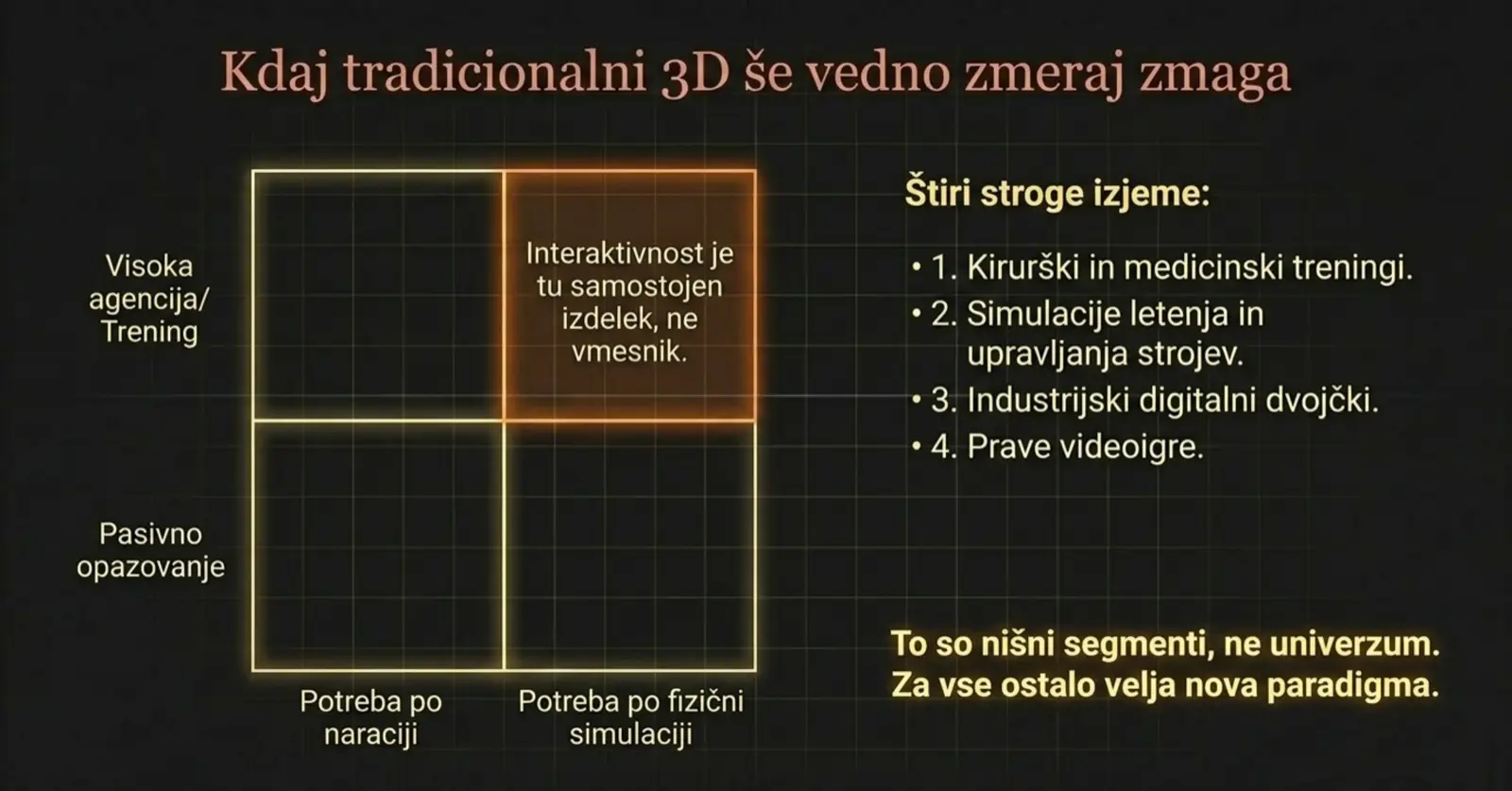 Matrika: kdaj tradicionalni 3D še vedno zmaga