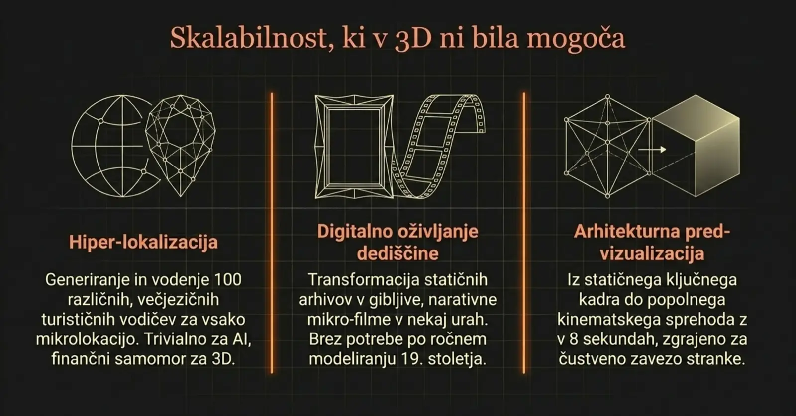 Skalabilnost: hiper-lokalizacija, digitalno oživljanje dediščine, arhitekturna pred-vizualizacija