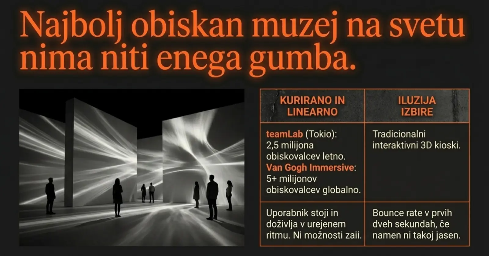teamLab in Van Gogh Immersive — kurirano linearno proti iluziji izbire