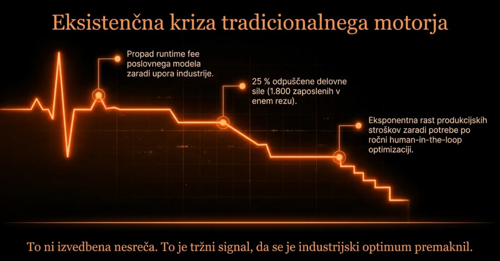 Eksistenčna kriza tradicionalnega motorja — Unity timeline
